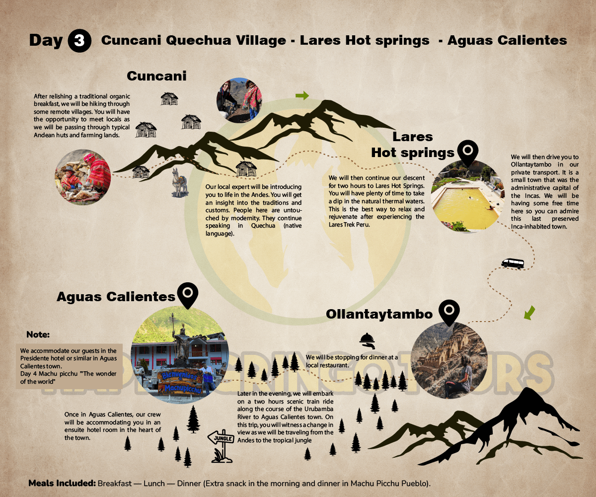 Lares Trek to Machu Picchu infographic - day 3