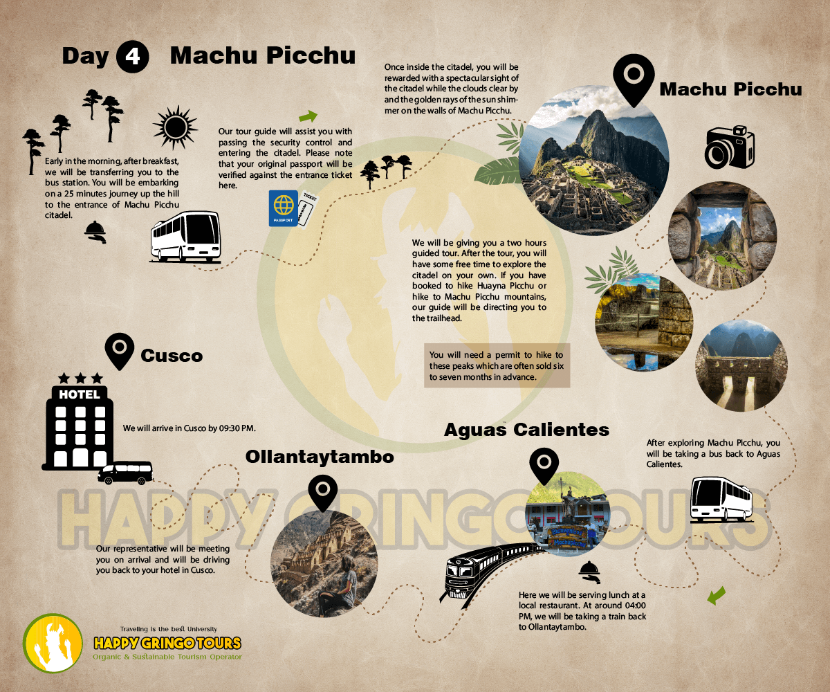Lares Trek to Machu Picchu infographic - day 4
