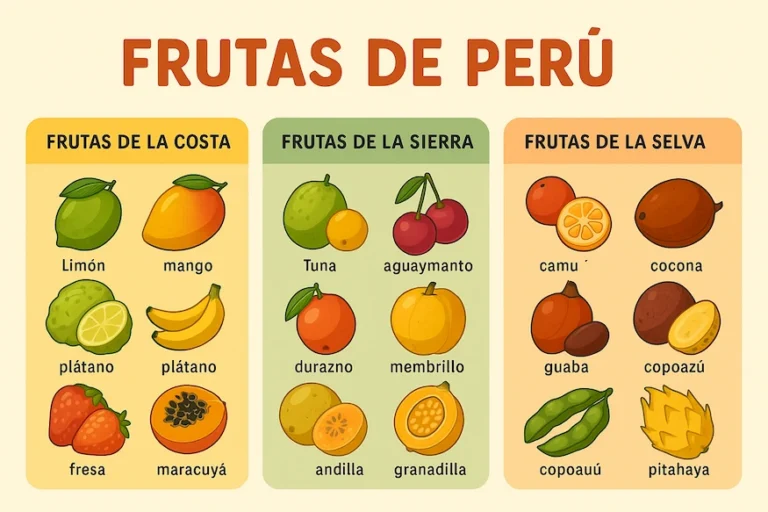 Frutas del Perú